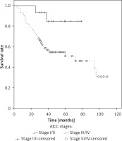 https://www.archivesofmedicalscience.com/f/fulltexts/76023/AMS-16-2-40001-g003_min.jpg