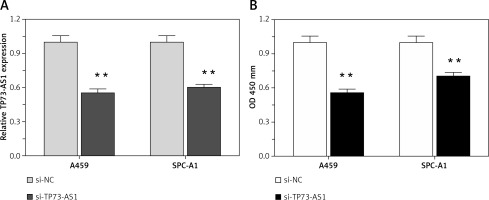 https://www.archivesofmedicalscience.com/f/fulltexts/76074/AMS-15-37280-g002_min.jpg