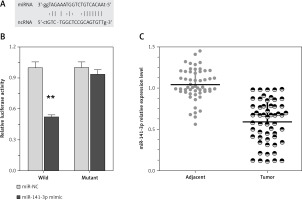 https://www.archivesofmedicalscience.com/f/fulltexts/76074/AMS-15-37280-g003_min.jpg