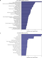 https://www.archivesofmedicalscience.com/f/fulltexts/76193/AMS-16-39441-g002A_min.jpg