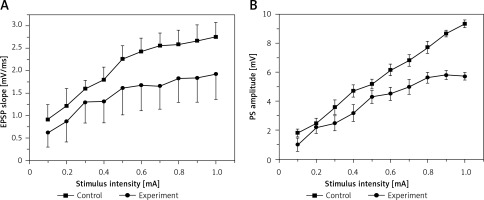 https://www.archivesofmedicalscience.com/f/fulltexts/76201/AMS-16-37959-g001_min.jpg