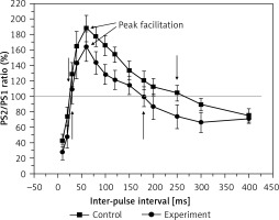 https://www.archivesofmedicalscience.com/f/fulltexts/76201/AMS-16-37959-g002_min.jpg