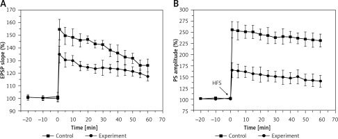 https://www.archivesofmedicalscience.com/f/fulltexts/76201/AMS-16-37959-g003_min.jpg