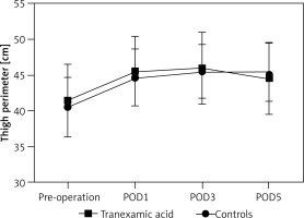 https://www.archivesofmedicalscience.com/f/fulltexts/76469/AMS-16-3-39645-g001_min.jpg