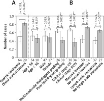 https://www.archivesofmedicalscience.com/f/fulltexts/76519/AMS-16-2-39821-g001_min.jpg