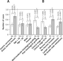 https://www.archivesofmedicalscience.com/f/fulltexts/76519/AMS-16-2-39821-g005_min.jpg