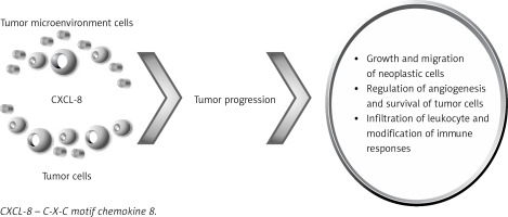 https://www.archivesofmedicalscience.com/f/fulltexts/76551/AMS-16-2-31198-g001_min.jpg