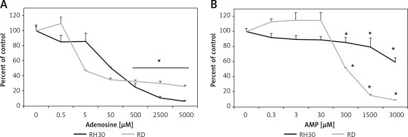 https://www.archivesofmedicalscience.com/f/fulltexts/76784/AMS-16-2-32700-g006_min.jpg