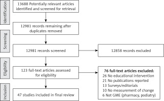 https://www.archivesofmedicalscience.com/f/fulltexts/76836/AMS-15-34566-g001_min.jpg