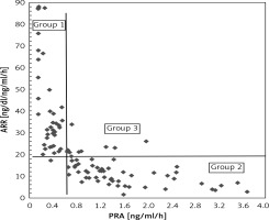 https://www.archivesofmedicalscience.com/f/fulltexts/78362/AMS-17-1-78362-g001_min.jpg