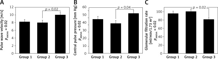 https://www.archivesofmedicalscience.com/f/fulltexts/78362/AMS-17-1-78362-g002_min.jpg