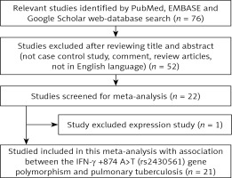 https://www.archivesofmedicalscience.com/f/fulltexts/78642/AMS-17-1-78642-g001_min.jpg