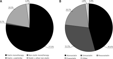 https://www.archivesofmedicalscience.com/f/fulltexts/78815/AMS-15-32063-g002_min.jpg