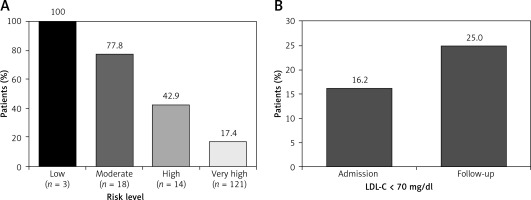 https://www.archivesofmedicalscience.com/f/fulltexts/78815/AMS-15-32063-g003_min.jpg