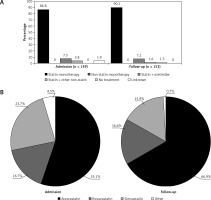 https://www.archivesofmedicalscience.com/f/fulltexts/78815/AMS-15-32063-g004_min.jpg