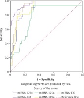 https://www.archivesofmedicalscience.com/f/fulltexts/78901/AMS-15-37170-g001_min.jpg