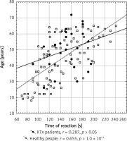 https://www.archivesofmedicalscience.com/f/fulltexts/79666/AMS-15-37433-g002_min.jpg