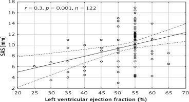 https://www.archivesofmedicalscience.com/f/fulltexts/79905/AMS-17-1-79905-g006_min.jpg