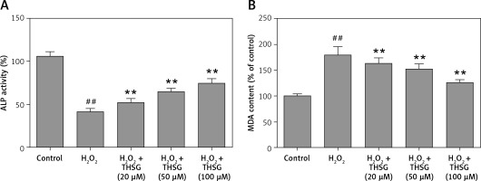 https://www.archivesofmedicalscience.com/f/fulltexts/80618/AMS-15-34247-g002_min.jpg