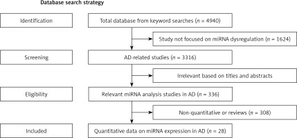 https://www.archivesofmedicalscience.com/f/fulltexts/80619/AMS-18-1-80619-g001_min.jpg