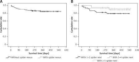 https://www.archivesofmedicalscience.com/f/fulltexts/80955/AMS-15-32432-g001_min.jpg