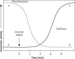 https://www.archivesofmedicalscience.com/f/fulltexts/81093/AMS-17-2-81093-g002_min.jpg