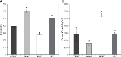 https://www.archivesofmedicalscience.com/f/fulltexts/81172/AMS-15-34570-g001_min.jpg