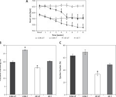 https://www.archivesofmedicalscience.com/f/fulltexts/81172/AMS-15-34570-g002_min.jpg