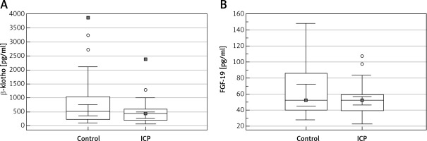 https://www.archivesofmedicalscience.com/f/fulltexts/81301/AMS-15-31370-g001_min.jpg