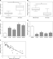 https://www.archivesofmedicalscience.com/f/fulltexts/81368/AMS-15-32714-g001_min.jpg