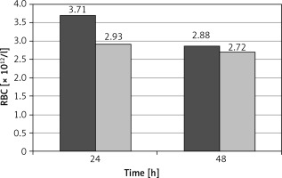 https://www.archivesofmedicalscience.com/f/fulltexts/81388/AMS-17-6-81388-g003_min.jpg