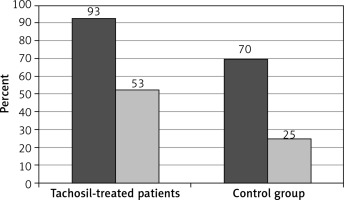 https://www.archivesofmedicalscience.com/f/fulltexts/81388/AMS-17-6-81388-g004_min.jpg