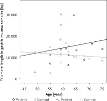 https://www.archivesofmedicalscience.com/f/fulltexts/81526/AMS-16-3-40439-g002_min.jpg