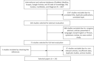 https://www.archivesofmedicalscience.com/f/fulltexts/81711/AMS-15-36791-g001_min.jpg