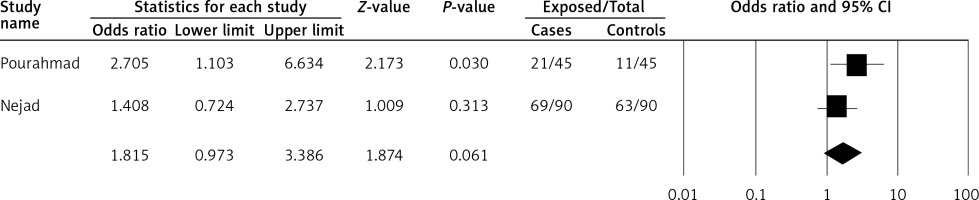 https://www.archivesofmedicalscience.com/f/fulltexts/81711/AMS-15-36791-g003_min.jpg