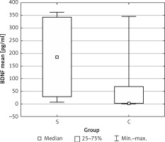 https://www.archivesofmedicalscience.com/f/fulltexts/81978/AMS-15-32069-g001_min.jpg