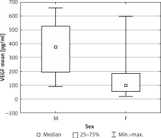 https://www.archivesofmedicalscience.com/f/fulltexts/81978/AMS-15-32069-g002_min.jpg