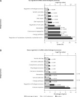 https://www.archivesofmedicalscience.com/f/fulltexts/82970/AMS-17-1-82970-g003_min.jpg