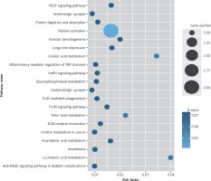 https://www.archivesofmedicalscience.com/f/fulltexts/85353/AMS-15-36465-g004_min.jpg