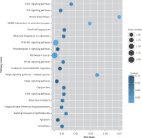 https://www.archivesofmedicalscience.com/f/fulltexts/85353/AMS-15-36465-g006_min.jpg