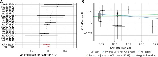 https://www.archivesofmedicalscience.com/f/fulltexts/85732/AMS-17-3-119965-g003_min.jpg