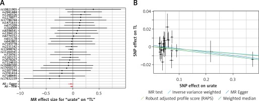 https://www.archivesofmedicalscience.com/f/fulltexts/85732/AMS-17-3-119965-g005_min.jpg