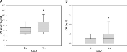 https://www.archivesofmedicalscience.com/f/fulltexts/86183/AMS-15-37487-g004_min.jpg