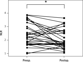 https://www.archivesofmedicalscience.com/f/fulltexts/86485/AMS-15-32412-g002_min.jpg