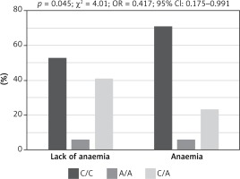 https://www.archivesofmedicalscience.com/f/fulltexts/86487/AMS-17-2-86487-g002_min.jpg