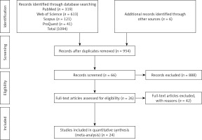 https://www.archivesofmedicalscience.com/f/fulltexts/86713/AMS-17-3-132950-g001_min.jpg