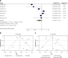 https://www.archivesofmedicalscience.com/f/fulltexts/86713/AMS-17-3-132950-g002_min.jpg