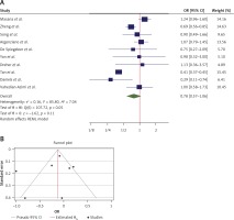 https://www.archivesofmedicalscience.com/f/fulltexts/86713/AMS-17-3-132950-g003_min.jpg
