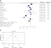 https://www.archivesofmedicalscience.com/f/fulltexts/86713/AMS-17-3-132950-g003_min.jpg