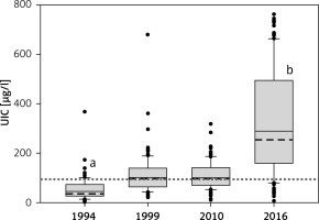 https://www.archivesofmedicalscience.com/f/fulltexts/87127/AMS-15-32916-g001_min.jpg